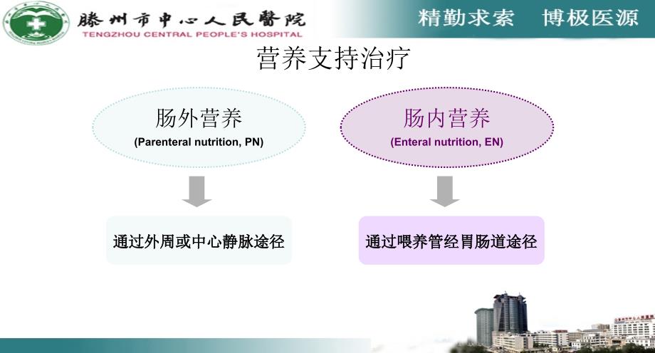 危重患者的营养支持新ppt件_第2页