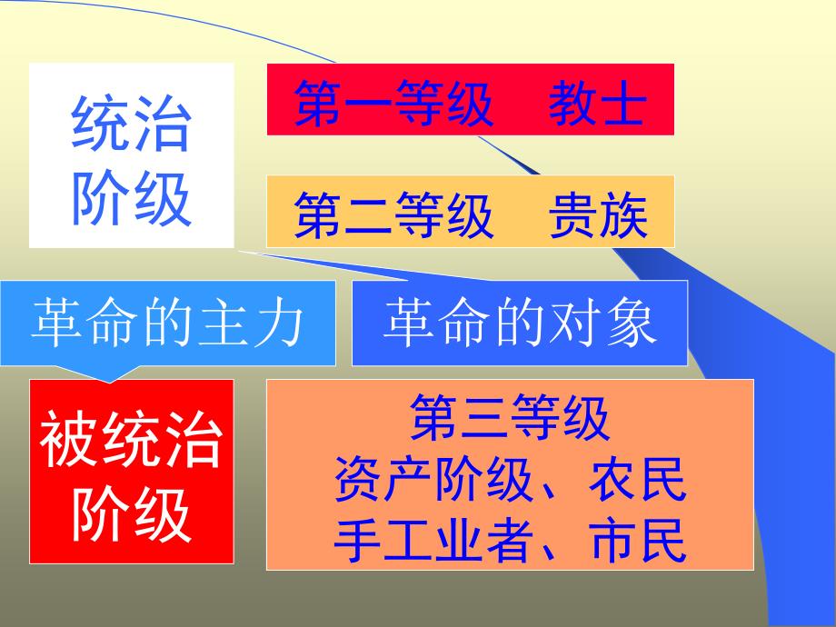 法国大革命 (2)_第4页