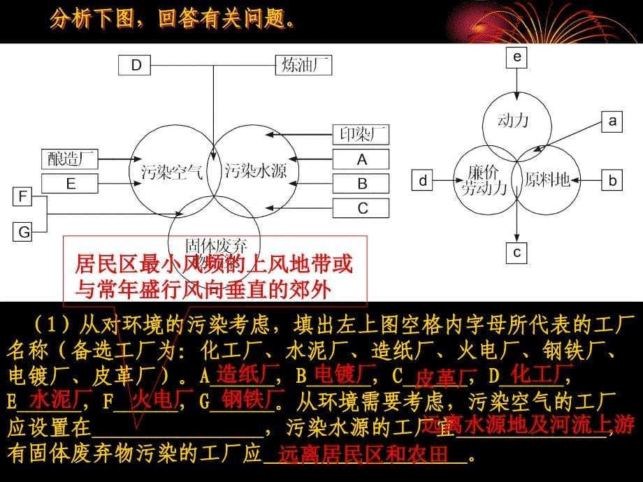 第二节_工业地域的形成_第5页