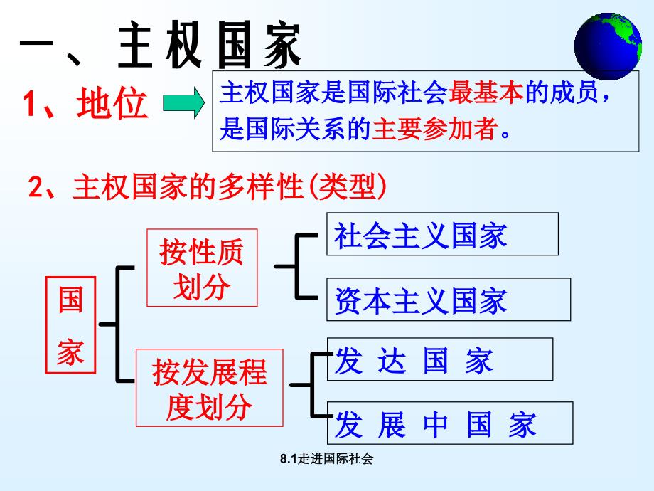 最新8.1走进国际社会_第2页