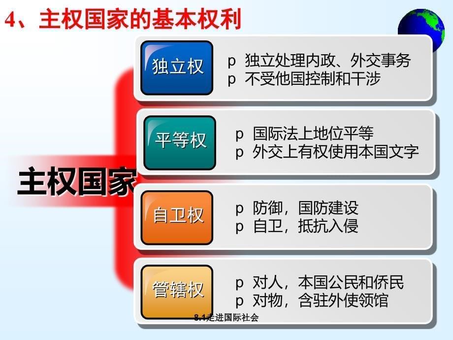 最新8.1走进国际社会_第5页