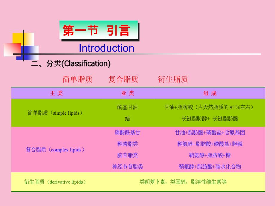 食品化学第四章ppt课件_第3页