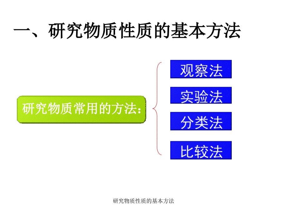 研究物质性质的基本方法_第5页