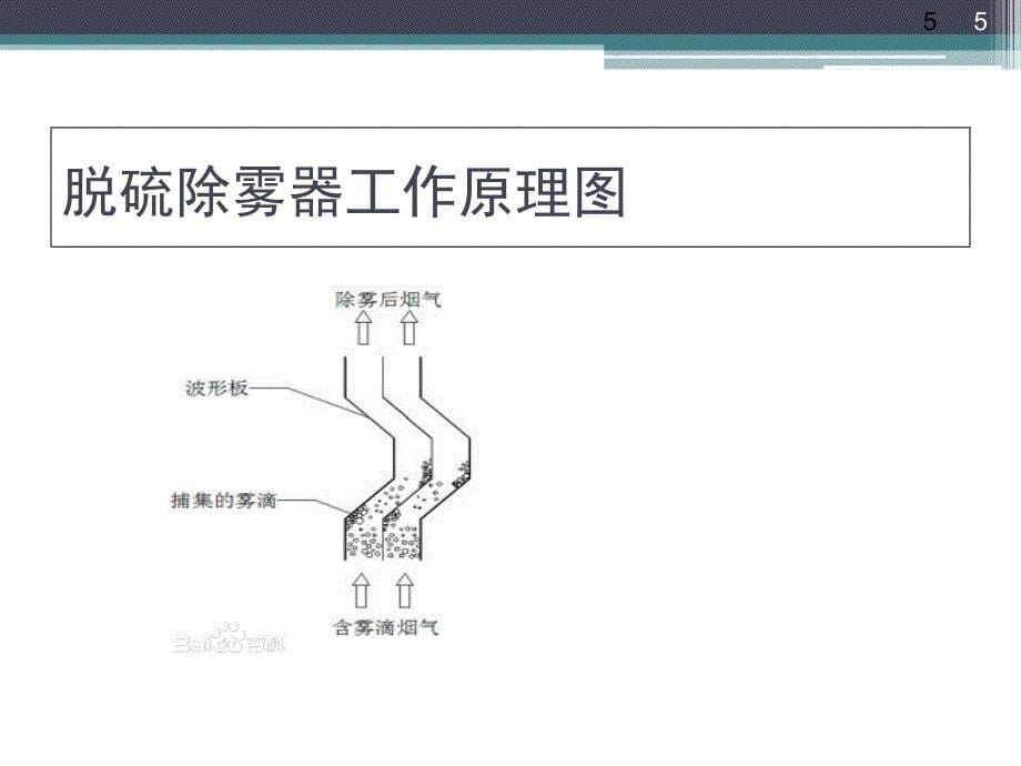 脱硫除雾器课堂PPT_第5页