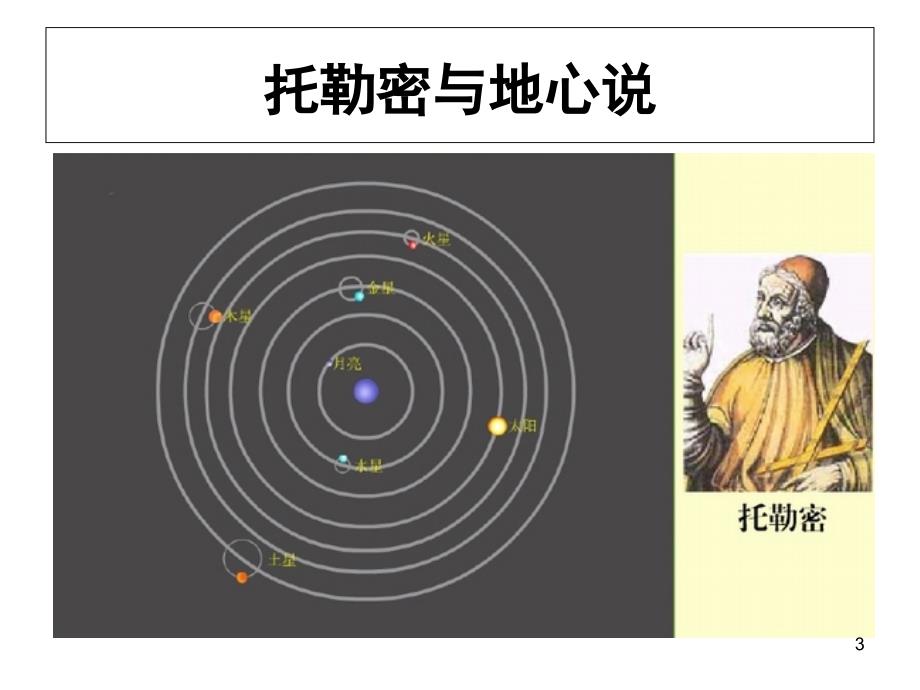 人教版地理必修一第一章第三节地球的运动课堂PPT_第3页