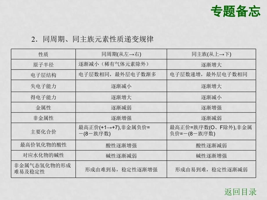 高考化学二轮专题复习课件（5）：元素周期律和元素周期表_第5页