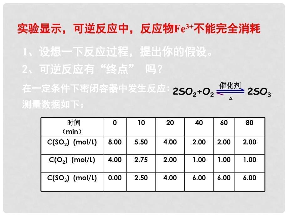 高中化学 第二章 化学反应与能量 第三节 化学反应的速率和限度课件2 新人教版必修2_第5页