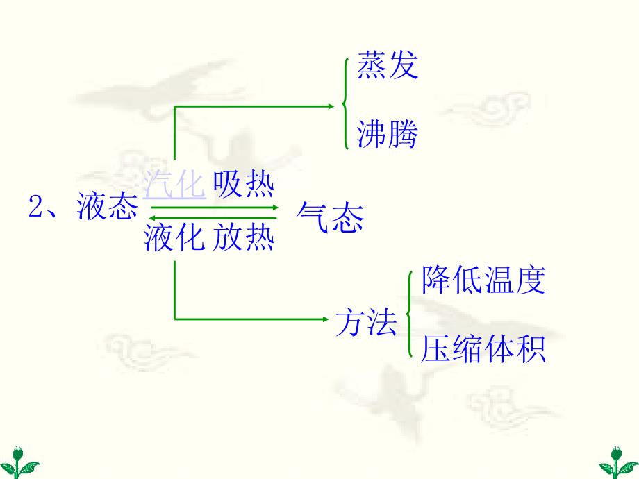 温度计和物态变化总复习_第4页