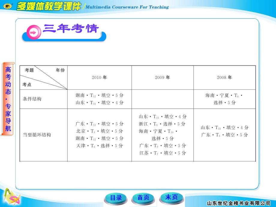 山东高数学课件及世纪金榜答案9_第3页