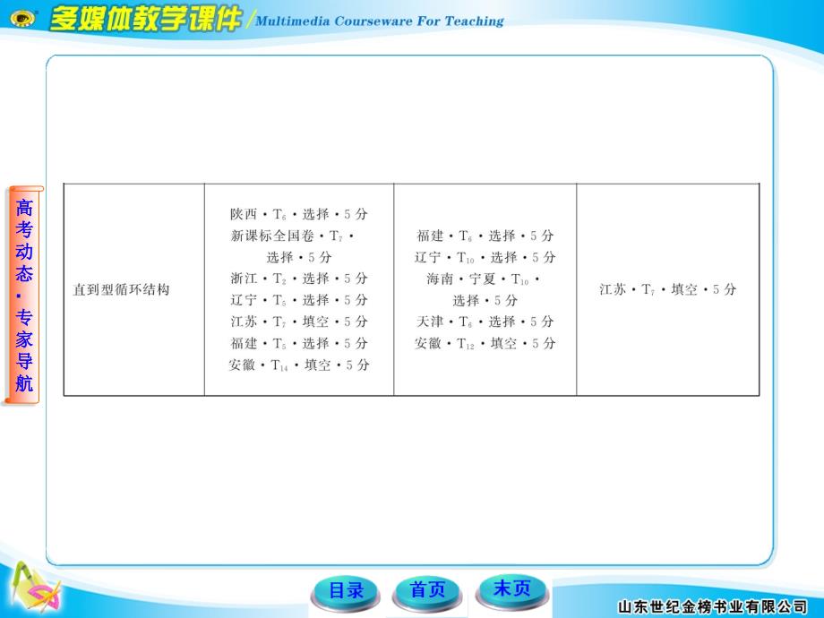 山东高数学课件及世纪金榜答案9_第4页