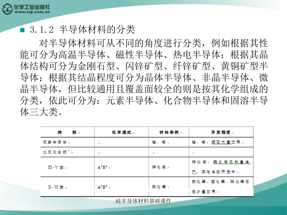 硅半导体材料基础课件_第3页