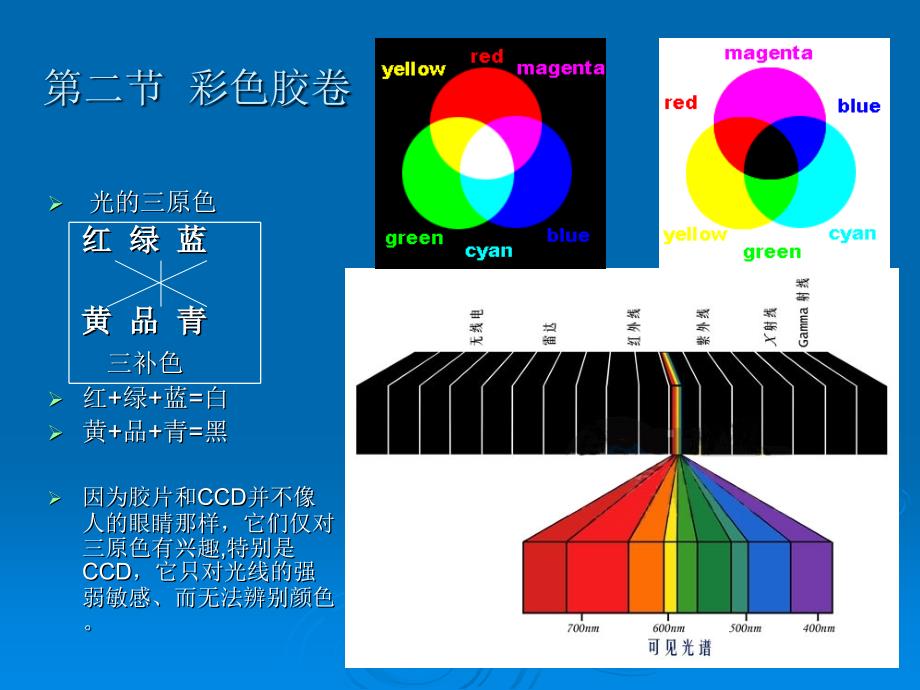 第三章胶卷第一节胶卷的类型_第4页