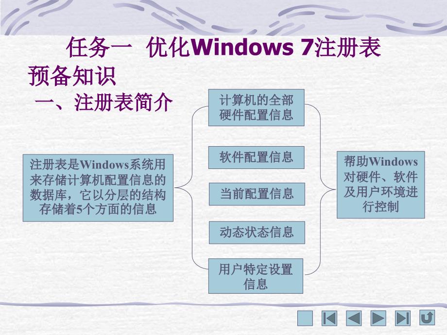 电脑组装与维护教学课件项目十二电脑组装和维护进阶_第2页