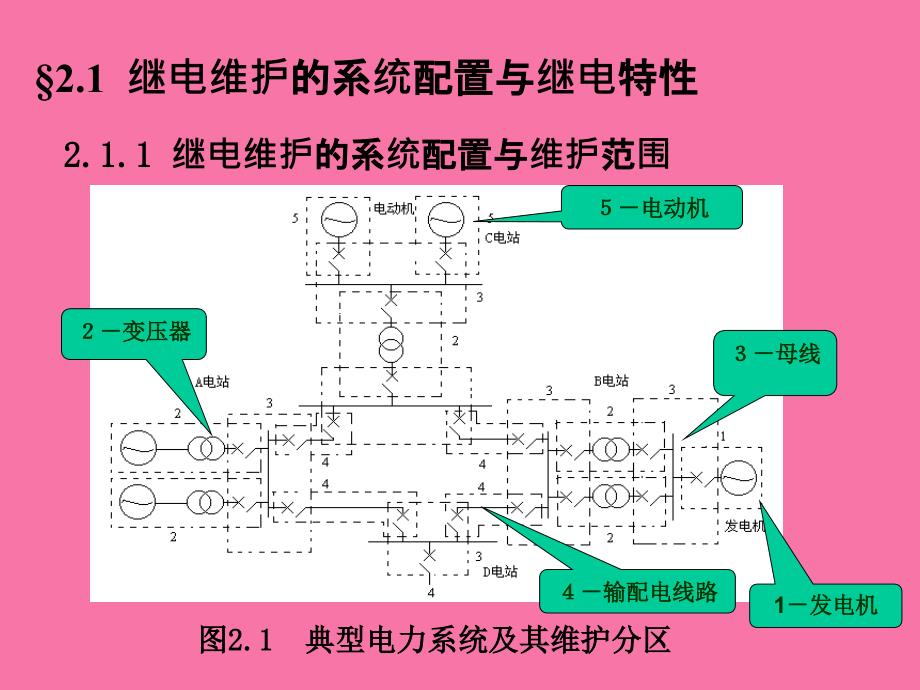 电力系统继电保护基础知识ppt课件_第3页