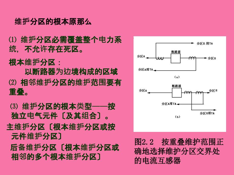 电力系统继电保护基础知识ppt课件_第4页