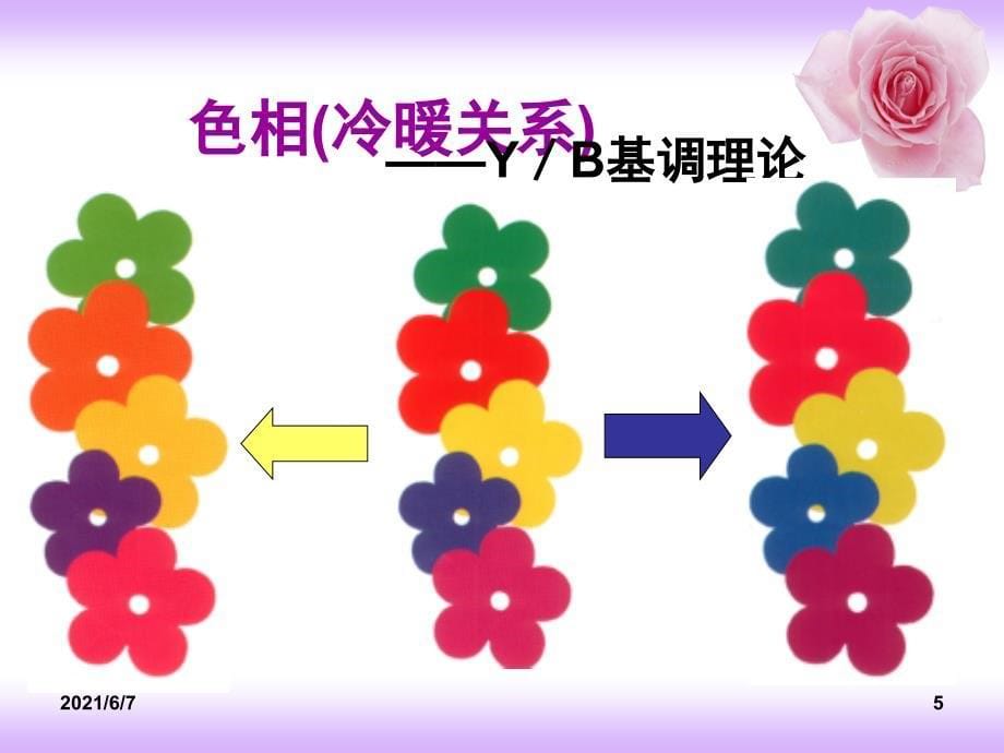 色彩与化妆技巧PPT课件_第5页