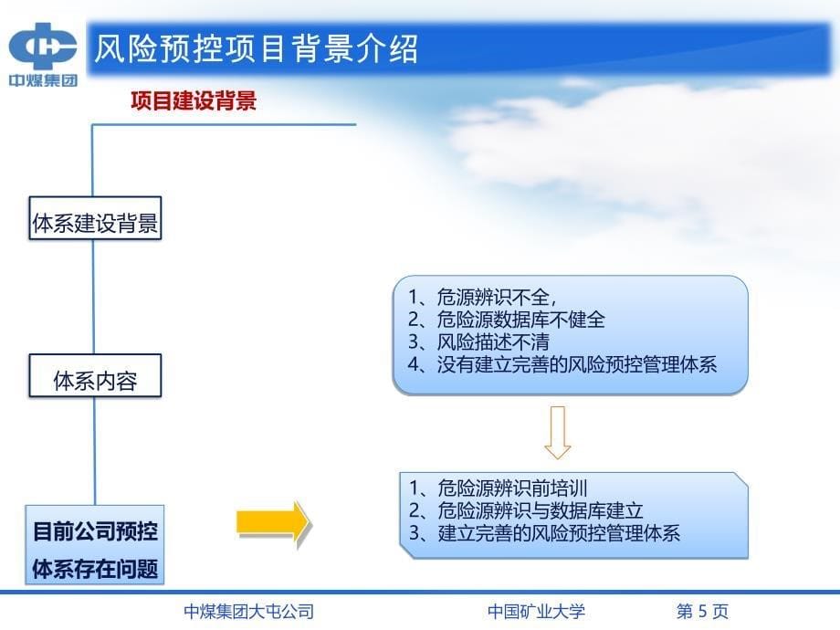 某公司安全风险预控管理体系建设与研究课程_第5页