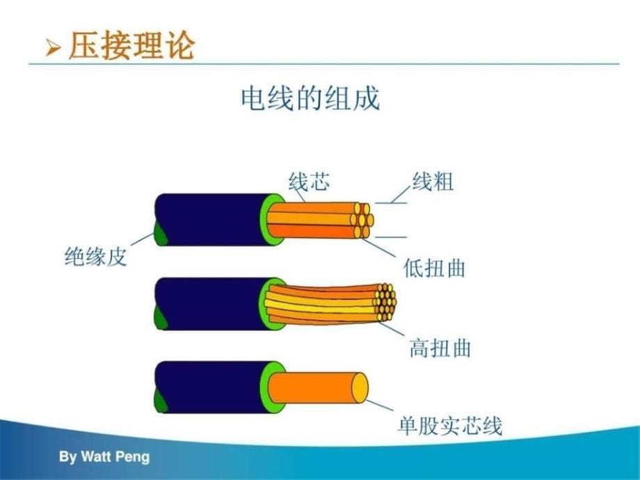 打端子培训教材PPT课件_第5页