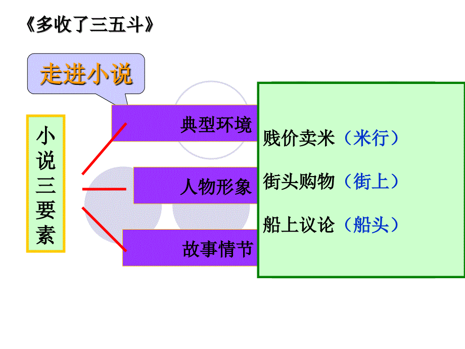 多收了三五斗_第4页