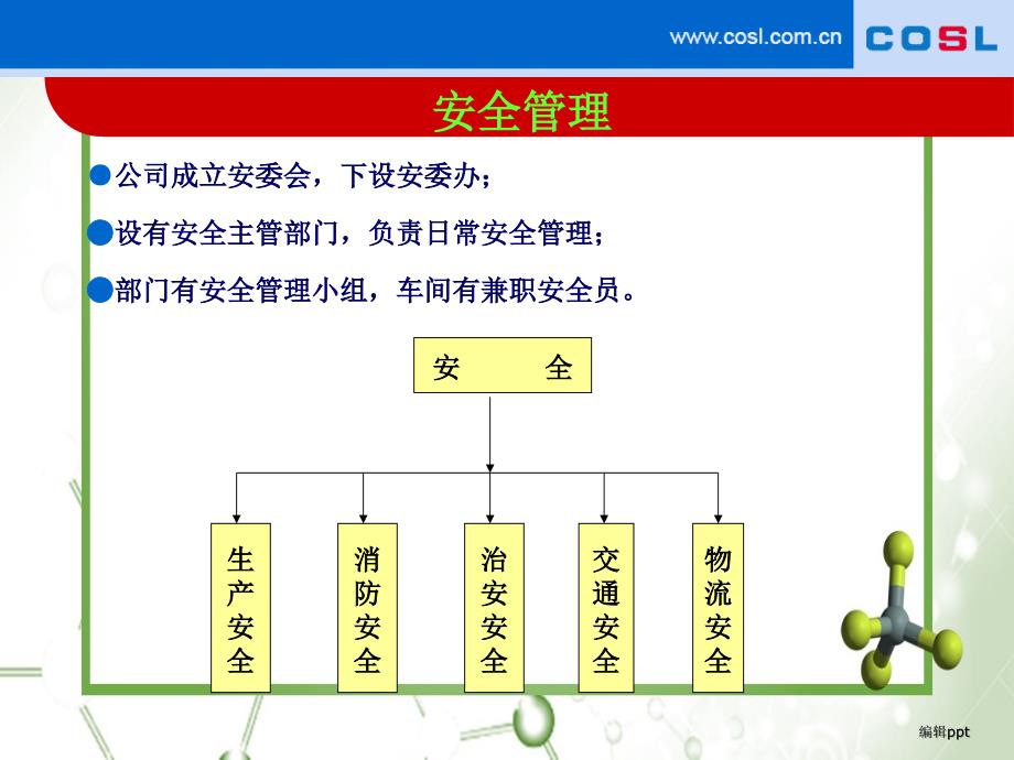 岗前安全培训_第3页