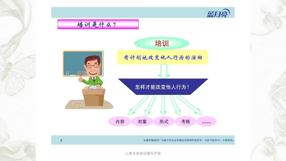 人事专员培训操作手册PPT课件_第2页