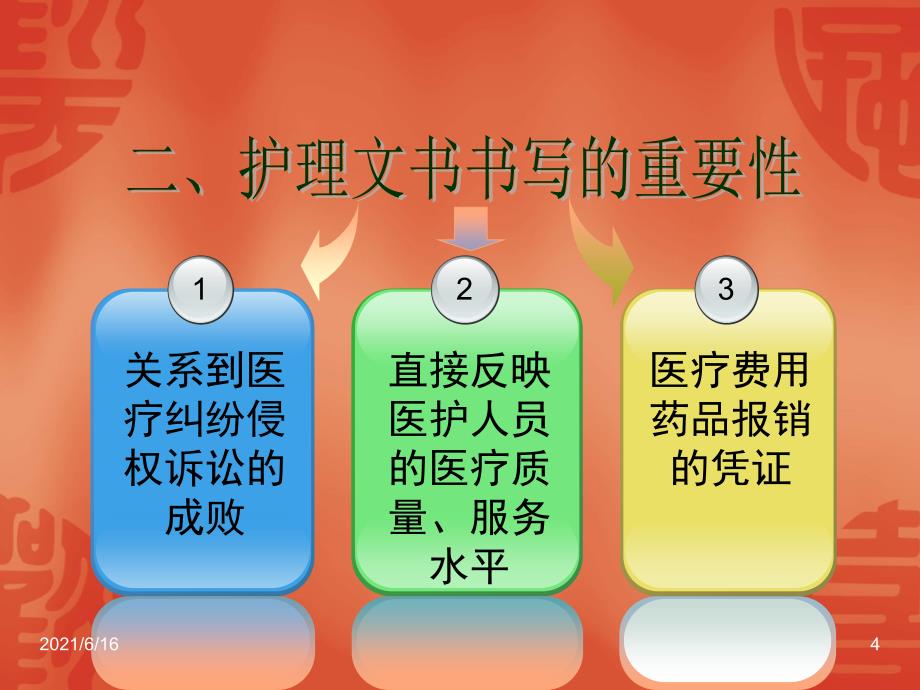 临床医学icu护理文书ppt1_第4页