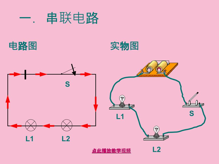 最新九年级物理学习资料串联和并联ppt课件_第2页