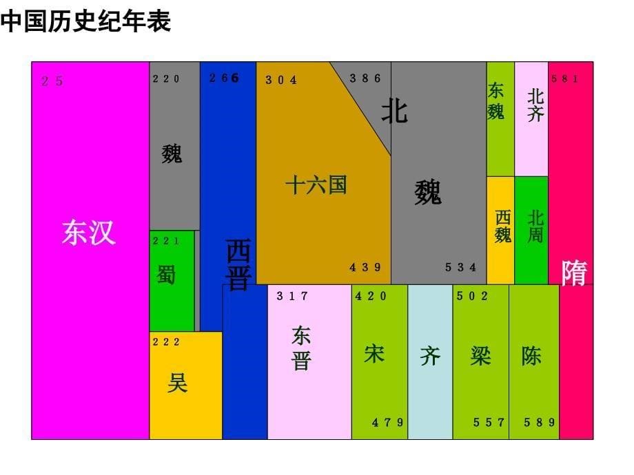 南北朝时期的文化课件_第5页