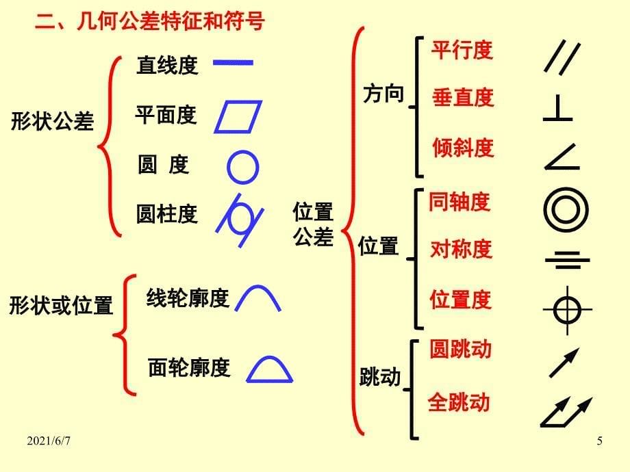 56第4章0102修改版PPT课件_第5页