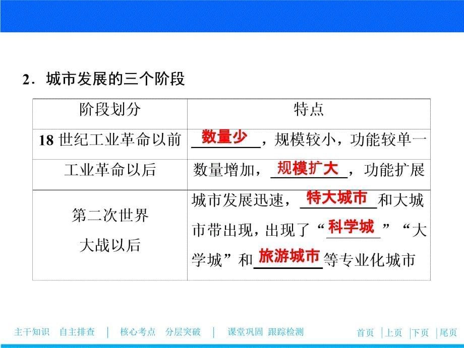 一轮优化探究地理鲁教版课件：第二部分第六单元第一讲城市发展与城市化_第5页