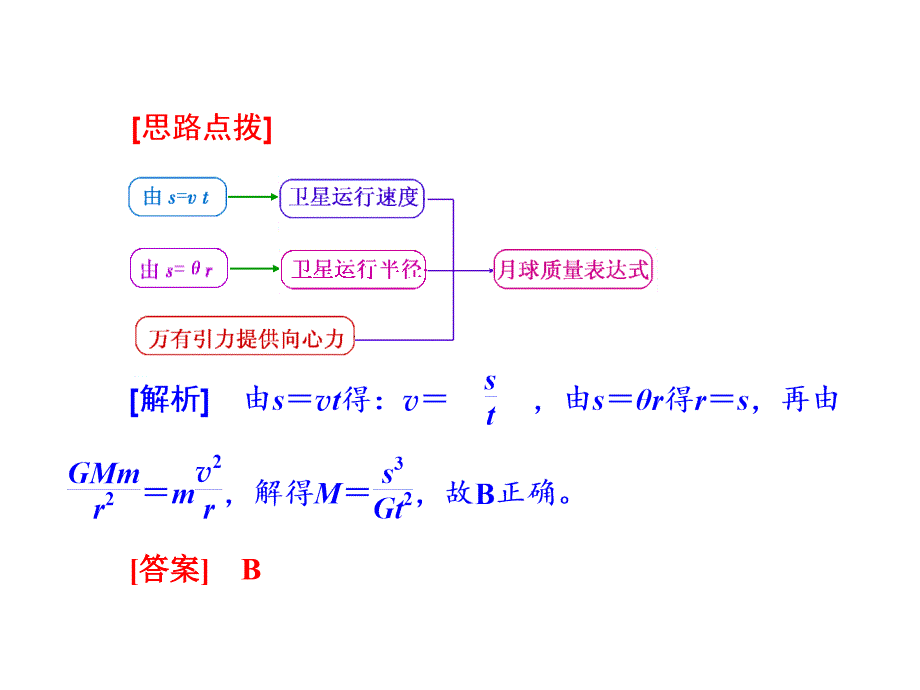 4万有引力定律及应用_第3页