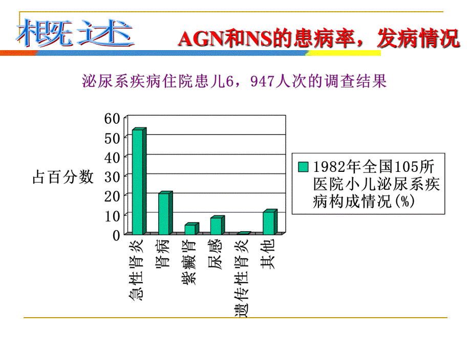 医学课件急性肾炎和肾病综合征PPT课件_第3页