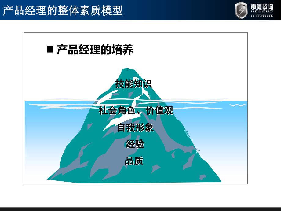 产品经理培养PPT课件_第4页