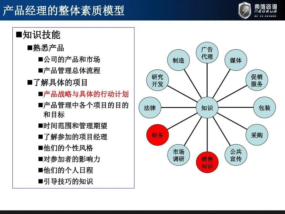 产品经理培养PPT课件_第5页