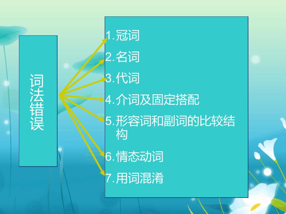 专八改错技巧_第2页